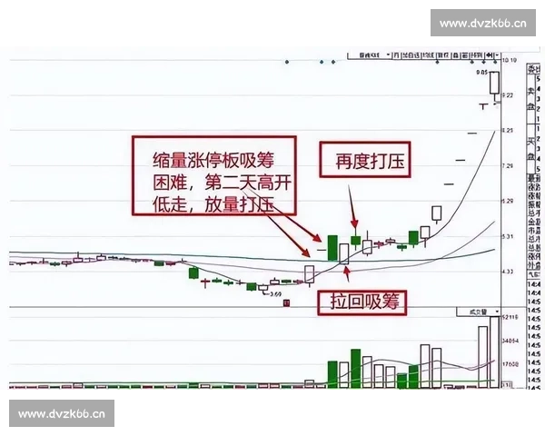 围绕涨停现象深入解析股市情绪与资金博弈逻辑及未来走势预测